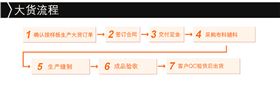 大货流程.jpg