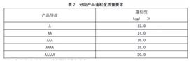羽绒等级