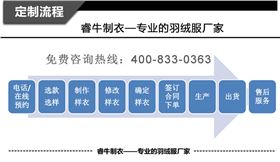 详情页描述/