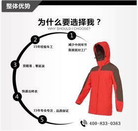 详情页描述/