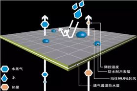 冲锋衣厂家（睿牛制衣）