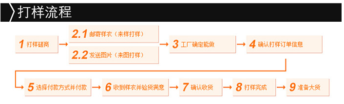 羽绒服打样流程