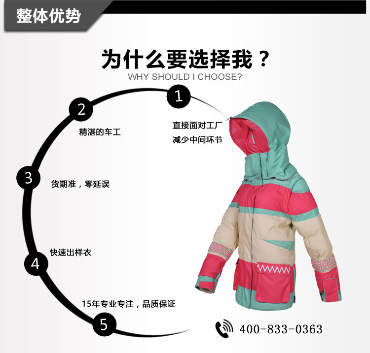 详情页描述