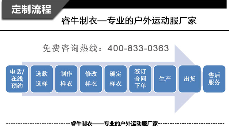 详情页描述