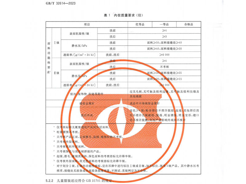 冲锋衣执行标准.jpg