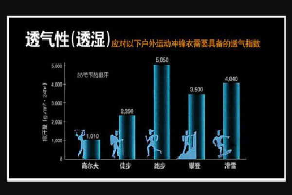 透湿指数