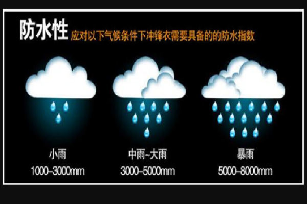 防水指数